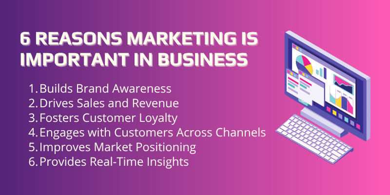 Why Is Marketing Important in Business? 6 Key Reasons to Understand
